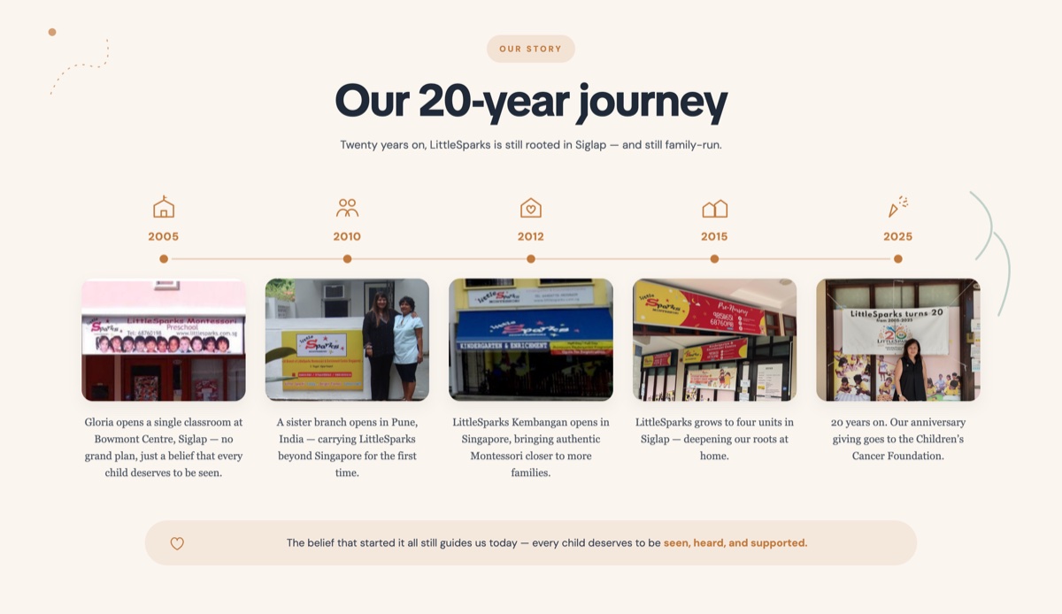 The 20-year journey timeline on the live Little Sparks site